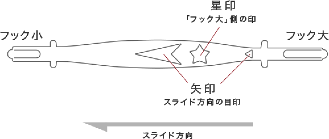 各部名称と機能